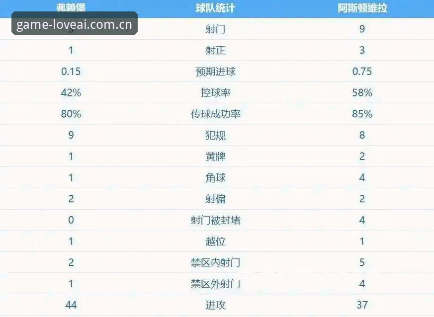 维拉30年冠军荒终结 vs 埃梅里5冠传奇：谁才是欧联决赛真正赢家？